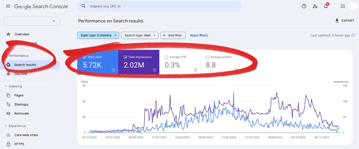 How Can Google Analytics Help Me Improve My Websites Performance